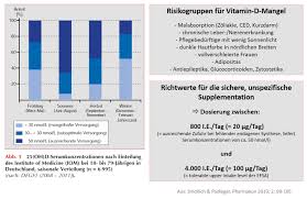 Betroffene fühlen sich müde und abgeschlagen und kommen morgens nur schwer aus dem bett. Vitamin D Mangel 1 Ernahrungsmedizin