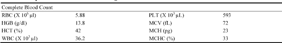 Difficulties in diagnosis, staging, and treatment set this disease apart from other malignancies. Pdf Pleural Effusion In A Dog With Mesothelioma Semantic Scholar