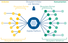 Online con firma digitale online con cie o cns video online di persona presso un infocert. Security In Digitalen Okosystemen Eine Sichere Plattform Und Viel Mehr