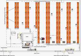 Explore sketchup, the world's most popular 3d modeling and design application! 10 Great Warehouse Organization Charts Layout Templates Camcode