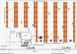 With all that is riding on your warehouse racks layout, it is best to spend some time and evaluate a plan of action. 10 Great Warehouse Organization Charts Layout Templates Camcode