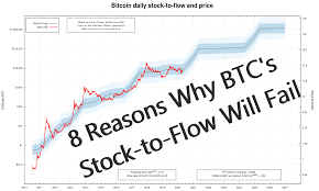 And who can blame them? 8 Flaws In Bitcoin S Stock To Flow Model Will Doom It