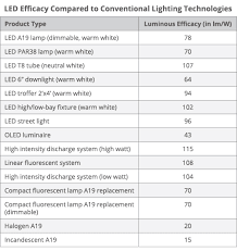 Index Of Content 3 Resources 2 Led Glossary