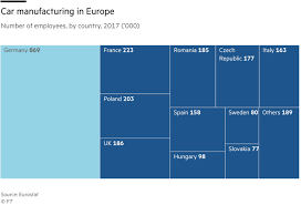 However, this similarity in name has been. German Car Industry Faces Day Of Reckoning Financial Times
