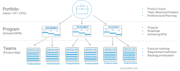 The average salary for product manager is $102,262 per year in charlotte, nc area. Product Management Career Paths Productfolio