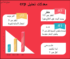 An ana titer of 1:80 often times means nothing as it can be encountered in completely healthy individuals. Ù…Ø§Ù‡Ùˆ Ø§Ù„ÙØ±Ù‚ Ø§Ù„ØªØ´Ø®ÙŠØµÙŠ Ù…Ø®ØªØ¨Ø±Ø§Øª Ø§Ù„ØµÙŠØ§Ø¡ Ù„Ù„ØªØ­Ø§Ù„ÙŠÙ„ Ø§Ù„Ø·Ø¨ÙŠØ© Facebook