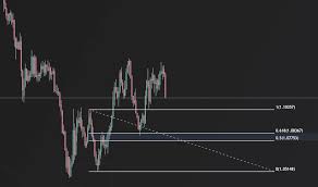 Fibonacci Trading | FTMO Academy