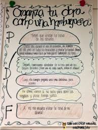 Spanish Writing Anchor For Organizing Writing Lectura Y Escritura Tipos De Texto Practicas Del Lenguaje