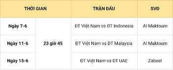 Đội tuyển việt nam nằm ở bảng g cạnh tranh tấm vé đi tiếp với 3 đội bóng đông nam á (thái lan, indonesia, malaysia) và uae. Ä'á»™i Tuyá»ƒn Viá»‡t Nam Sáº½ Ä'a Vong Loáº¡i World Cup 2022 Vao Khung Giá» Ná»­a Ä'em Bao Nhan Dan