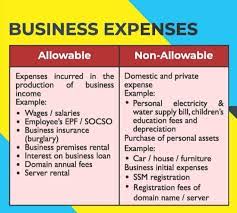 Rental income is subject to income tax. Busine St Partners Plt Chartered Accountants Malaysia Facebook