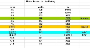 brushless motors turns vs kv rating rc car action