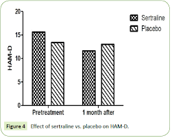 I can do so many things i was unable to do.even after behavior modification which helped a lot also. Role Of Sertraline As A Mono Therapy In Treatment Of Irritable Bowel Syndrome And Associated Psychological Problems A Singleblinded Randomized Controlled Trial Insight Medical Publishing