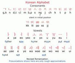 The alphabet was invented in 1443 during the reign of the great king sejong. How To Learn Korean Learn Korean Alphabet Korean Words Korean Alphabet
