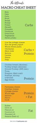 Great List Of Foods For Each Macro Macros Diet Food Lists Healthy