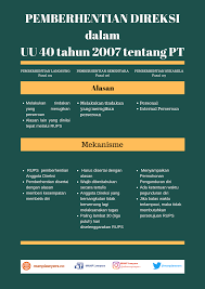 3 contoh surat pengunduran dari hotel. Tentang Pemberhentian Dan Pengunduran Diri Anggota Direksi Manp Lawyers Litigation And Corporate