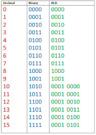 Numbering Systems