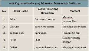 Check spelling or type a new query. Lengkap Kunci Jawaban Halaman 31 32 33 34 Tema 8 Kelas 5 Buku Siswa Tematik Sd Pembelajaran 4 Pojok Edukasi