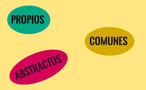 Resultado de imagen de SUSTANTIVOS