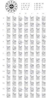 Made This Cheat Sheet To Help Teach Myself Guitar Thought