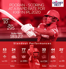 The southpaw cricketer is married to kathrina miguel. Ipl 2020 Nicholas Pooran The West Indian Dynamite In The Kings Xi Order