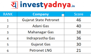 Shares of india's adani group companies trimmed losses on monday after they said reports the national securities depository ltd (nsdl) had frozen the accounts of three foreign funds that are. Top 6 Natural Gas Distribution Companies In Indian Stock Market Yadnya Investment Academy