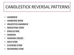 Japanese Candlestick Patterns Ppt Trading Charts Stock Chart Patterns Stock Trading Strategies