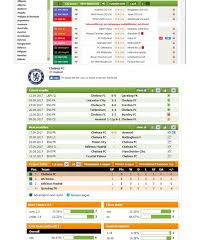 Reliable football prediction, stats & analysis. Soccer Prediction Sites To Help You In The Soccer Contests Steemit