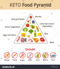 images collection of keto diet keto diet chart