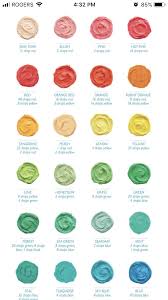 Mixing Food Colouring In 2020 Cake Decorating Piping Frosting Colors Color Mixing Chart