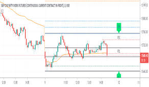 You need to start thinking of the market in terms of time blocks. Cpr Indikatoren Und Signale Tradingview