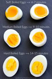 How To Soft And Hard Boil Eggs Recipe Hard Boiled Egg Breakfast Cooking Hard Boiled Eggs Making Hard Boiled Eggs