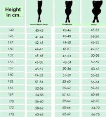 Specific Proper Weight For Women Chart Ideal Weight Chart