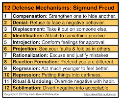 Sigmund Freud 12 Defense Mechanisms Self Esteem Issues Sigmund Freud Self Esteem Issues Freud Theory