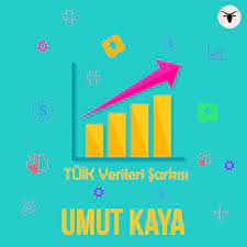 Aa finans enflasyon beklenti anketi'ne katılan ekonomistler, kasım ayında tüketici fiyat endeksi'nin yüzde 1. Tuik Verileri Sarkisi Single By Umut Kaya Spotify