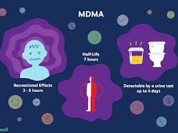 How Long Does Mdma Ecstasy Stay In Your System