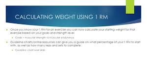 1 Rep Max Calculating Weight 1 Rep Max 1 Rm 1 Rm