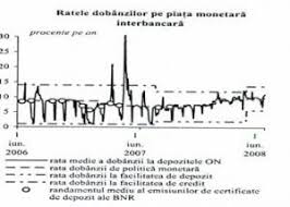 2.43% la un an si o luna pentru depozite in lei. Dobanda Si Evolutia Ei In Perioada 1990 2008