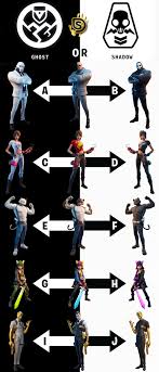 Game free fire sendiri menyediakan fitur guild agar sobat bisa menikmati keseruan dan kebersamaan saat bermain game free fire dengan player lain. Our Ghost Vs Shadow Choices Appear To Have An Impact On The Fortnite Map Fortnite Intel