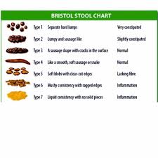 Tujuannya, tentu saja memenuhi nutrisi yang belum tercukupi oleh asi. Anak Sembelit Najis Keras Elakkan Bagi Makan Buah Epal Dan Pisang