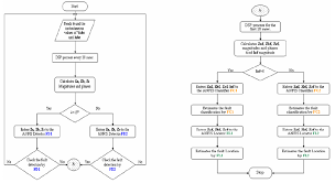 The Flow Chart Of Testing Procedure See Online Version For