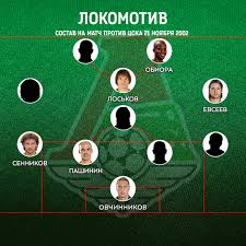 Десятая победа подряд вывела «локо» в финал кубка. 21 Noyabrya 2002 Goda Lokomotiv I Cska Tinkoff Russian Premier Liga Facebook