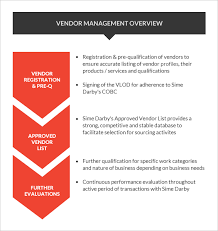 Procurement Vendor Governance Sime Darby Berhad