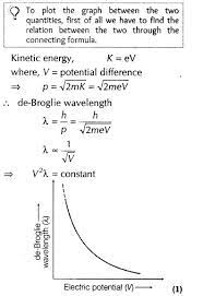 Important Questions For Cbse Class 12 Physics Matter Wave Physics Experiments Physics Facts Basic Physics