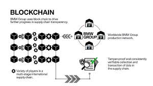 Proof of space has to be tied to proof of time to be used as a consensus method. Bmw Group Uses Blockchain To Drive Supply Chain Transparency