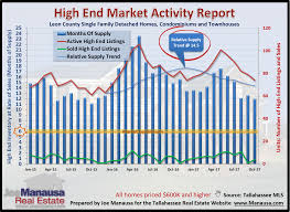 new construction listings listen to what builders are