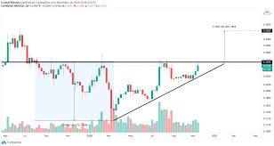 If you are a little guy who is hoping to by pass the. Cryptocurrencies Price Prediction Bitcoin Ripple Uniswap American Wrap 18 November Forex Crunch