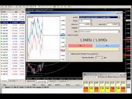 Forex Spike Trading Live News Trading Video Forex Trading Tips Forex Time News