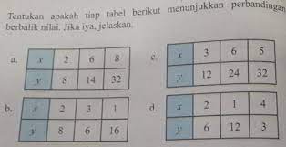 We did not find results for: Tentukan Apakah Tiap Tabel Berikut Menunjukkan Perbandingan Berbalik Nilai Jika Iya Jelaskan X 2 Brainly Co Id