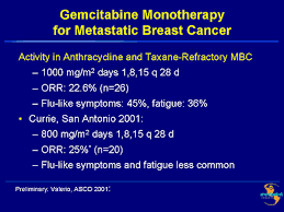 Some of the less common sites (with the exception of lobular carcinoma) of metastasis include: The Evolving Role Of Gemcitabine In The Management Of Metastatic Breast Cancer