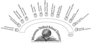 MONROVIA UNIFIED SCHOOL DISTRICT BOARD OF EDUCATION